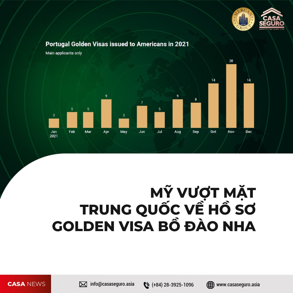 My Vuot Mat Trung Quoc Dan Dau Golden Visa Bo Dao Nha 4